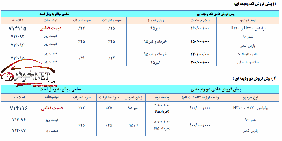 فروش ویژه پارس خودرو